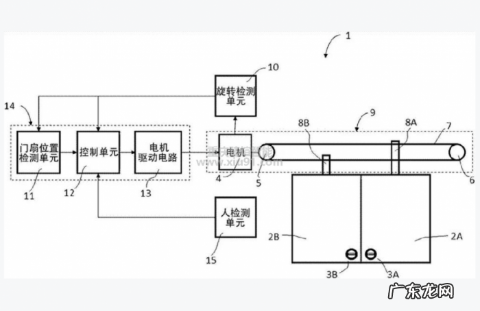 自动门工作原理是什么？自动门感应器有哪些有点？