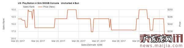 亚马逊必修课：如何监视你的竞争对手