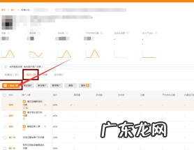淘宝直通车在哪里设置年龄人群?