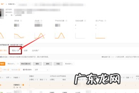 淘宝直通车在哪里设置年龄人群?