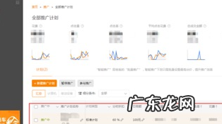 淘宝直通车在哪里设置年龄人群?