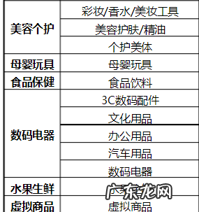 拼多多主营类目怎么选?选了后期可以换吗?