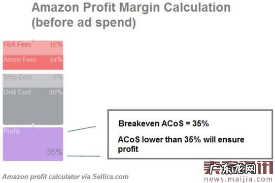 亚马逊:如何将PPC广告费花在刀刃上