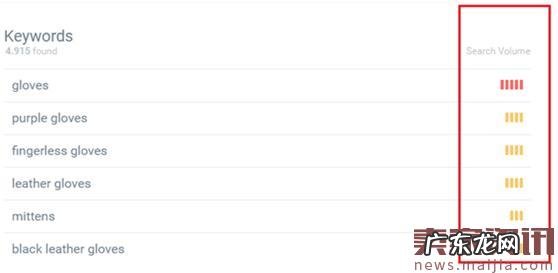 亚马逊:如何将PPC广告费花在刀刃上