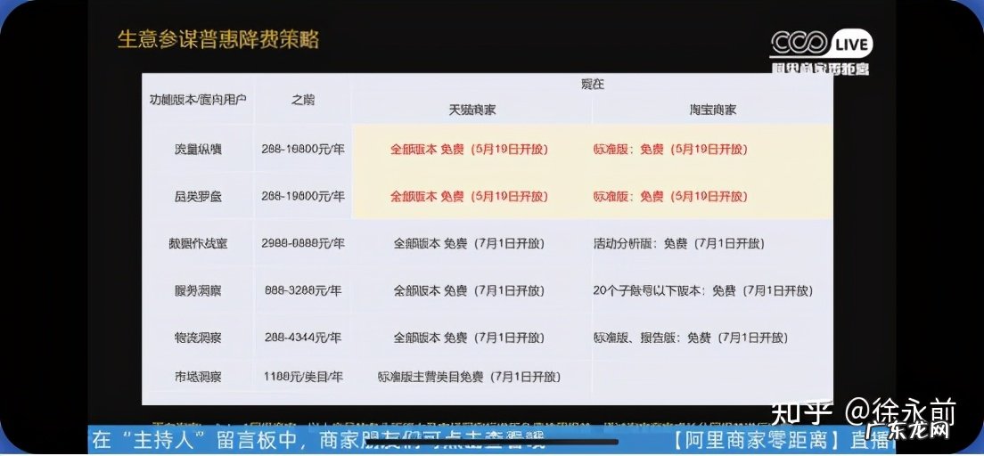 现在开淘宝店晚不晚?要怎么做?