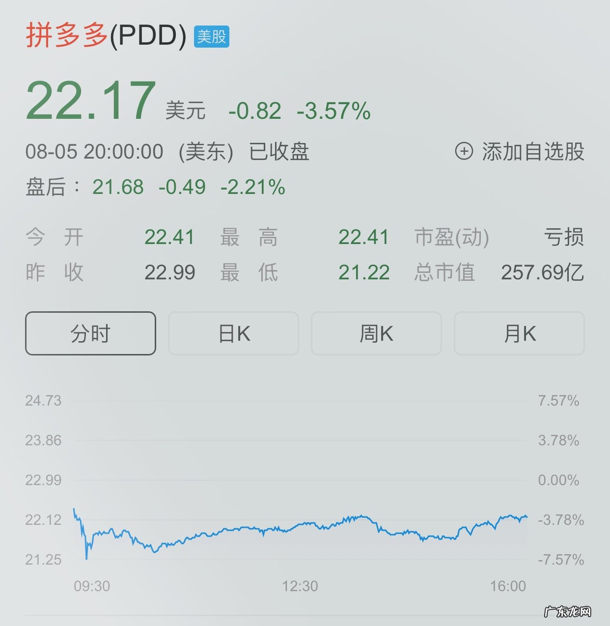 拼多多股票价格是多少？股票下跌受哪些事件影响？