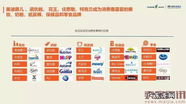 2017年最新跨境电商数据报告