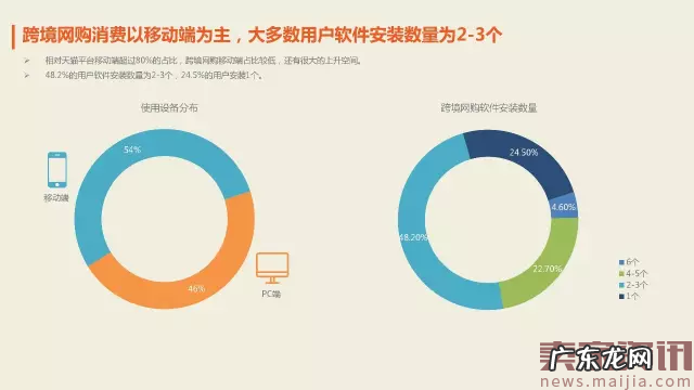 2017年最新跨境电商数据报告