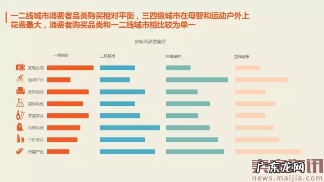 2017年最新跨境电商数据报告