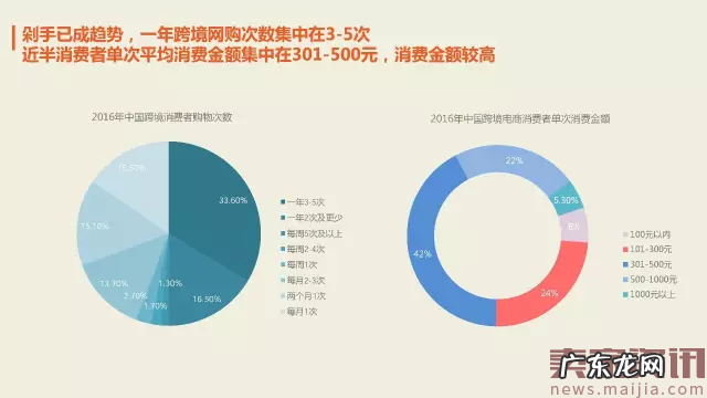 2017年最新跨境电商数据报告