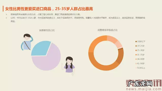 2017年最新跨境电商数据报告