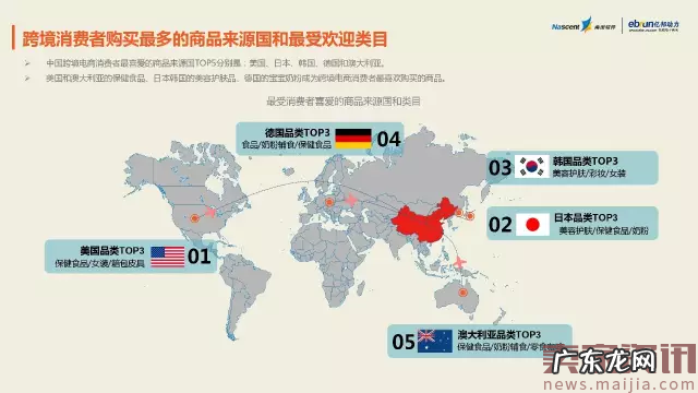 2017年最新跨境电商数据报告