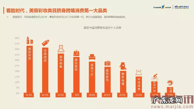 2017年最新跨境电商数据报告