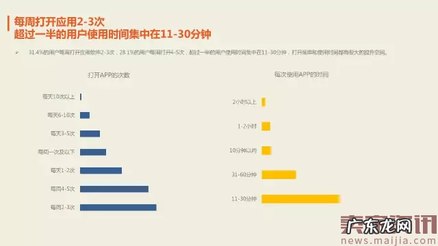 2017年最新跨境电商数据报告