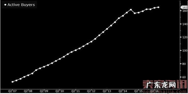 亚马逊不断进击，eBay将会怎么追？