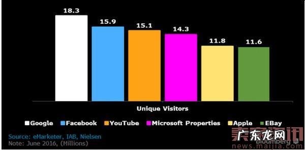 亚马逊不断进击,eBay将会怎么追?