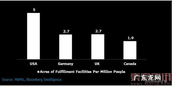 亚马逊不断进击,eBay将会怎么追?