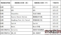 卖家注意：部分速卖通物流渠道下线