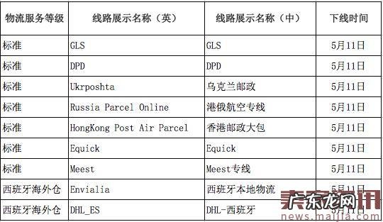 卖家注意：部分速卖通物流渠道下线
