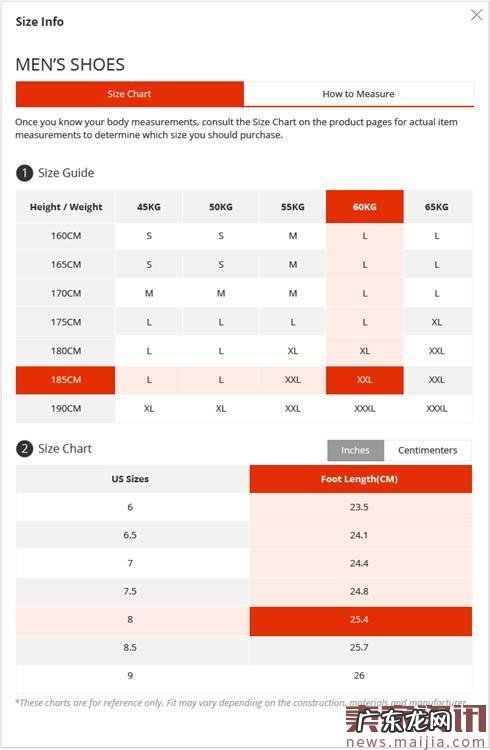 速卖通尺码表前台展示有哪些形式?