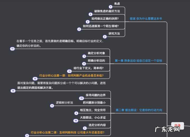 行业发展报告写作方法与思路 行业发展研究报告怎么写