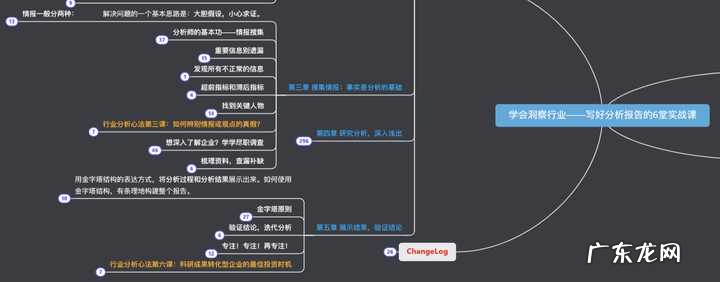 行业发展报告写作方法与思路 行业发展研究报告怎么写