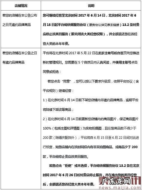 速卖通对三个类目实施品牌封闭管理