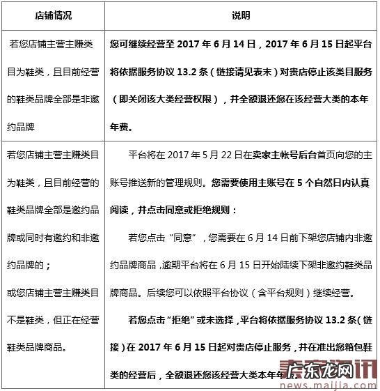 速卖通对三个类目实施品牌封闭管理