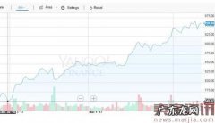 亚马逊股票已涨28%，贝佐斯财富增加172亿美元