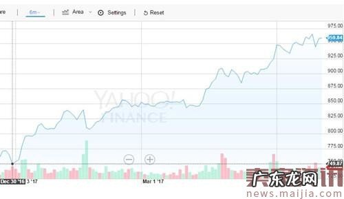 亚马逊股票已涨28%，贝佐斯财富增加172亿美元