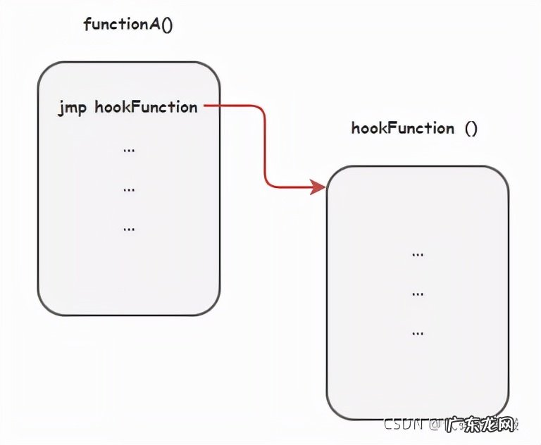 HOOK技术大揭秘 编程中hook有什么用