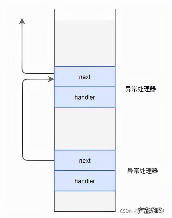 HOOK技术大揭秘 编程中hook有什么用
