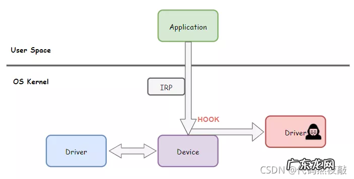 HOOK技术大揭秘 编程中hook有什么用