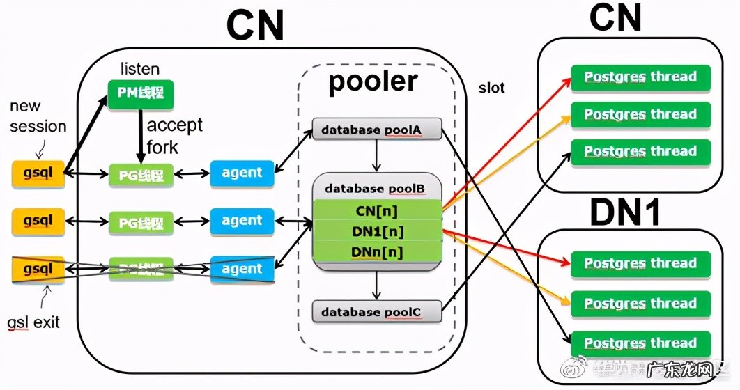 通信原理知识点总结 MPPDB通信库发展历程