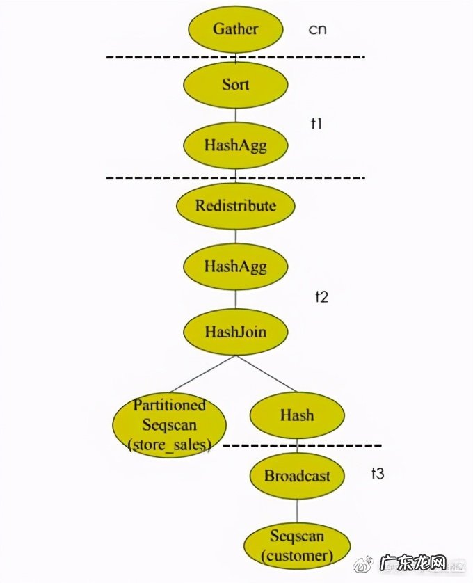 通信原理知识点总结 MPPDB通信库发展历程