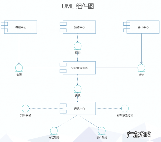 3款简单易用的UML图软件 uml图用什么软件绘制