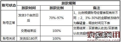 速卖通平台对现有的放款政策进行调整