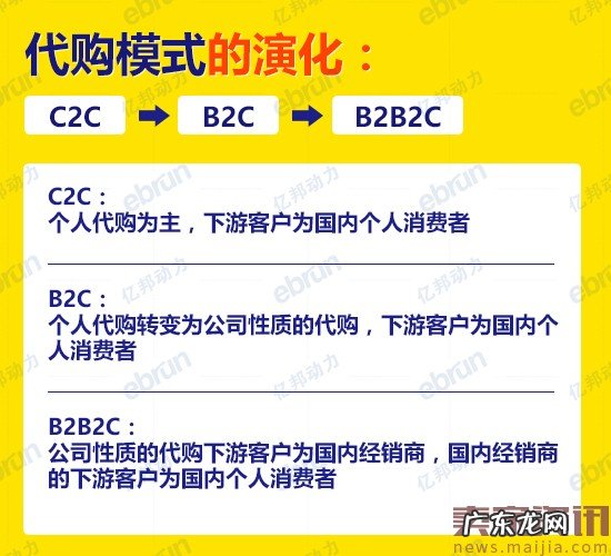 代购也是一种新零售？有人要为他们建个组织