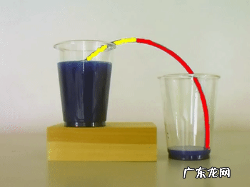 虹吸原理是什么意思?有哪些作用?
