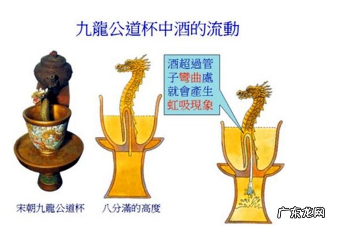 虹吸原理是什么意思?有哪些作用?