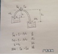 虹吸原理是什么意思？有哪些作用？