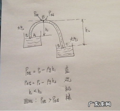 虹吸原理是什么意思?有哪些作用?