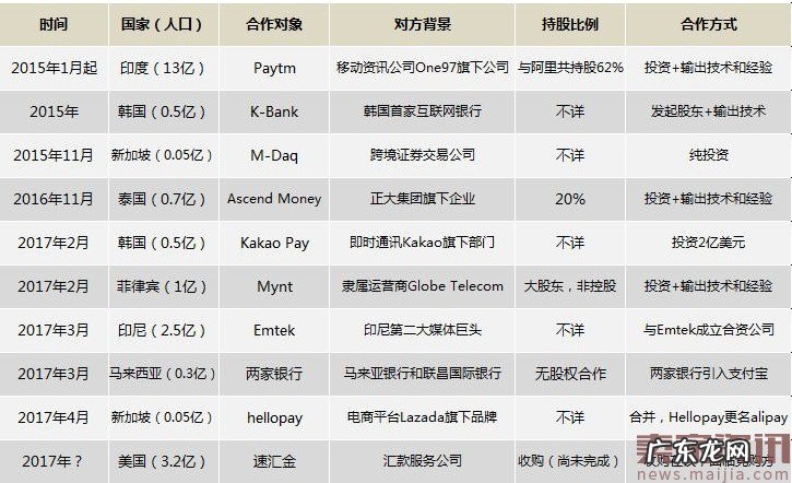 跨境支付成新战场:微信、支付宝与银联再现“三国杀”