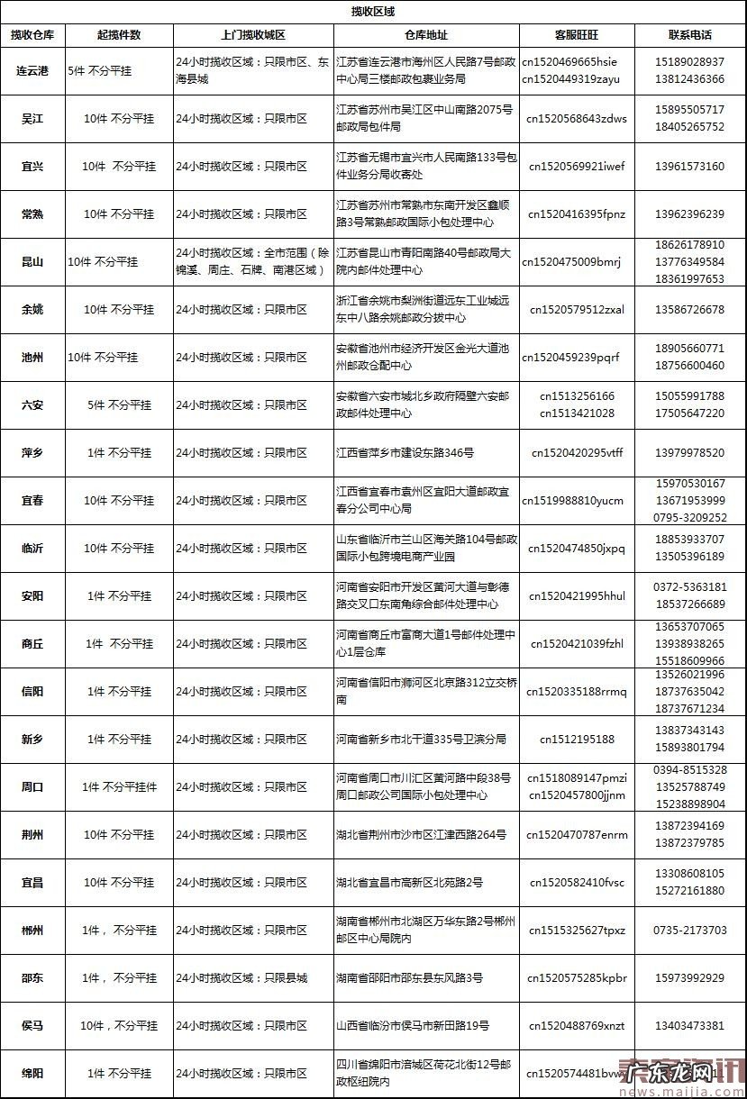 速卖通线上发货揽收仓库新增及变动通知