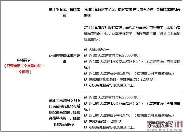 速卖通升级婚纱行业品牌、店铺及商品发布要求