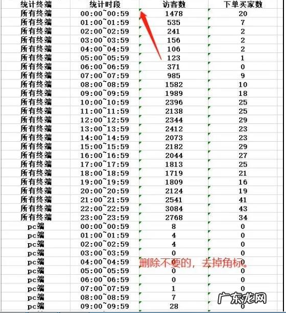 直通车投放平台要怎样设置?测款如何设置?