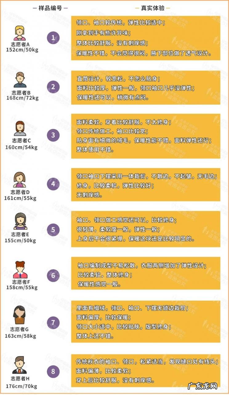 保暖内衣8款评测结果出炉 保暖内衣哪个牌子的保暖效果好