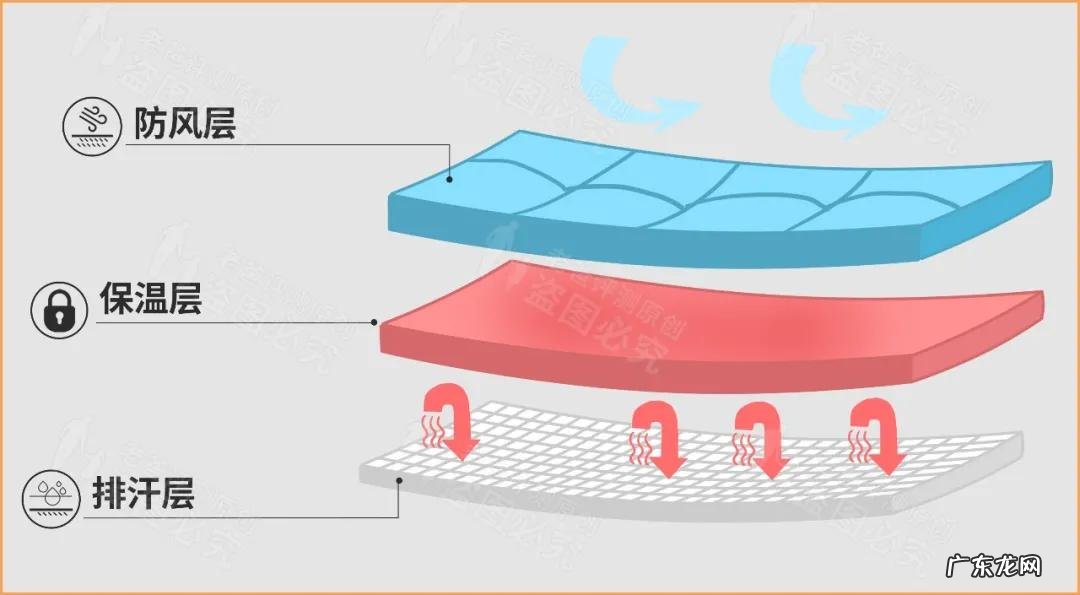 保暖内衣8款评测结果出炉 保暖内衣哪个牌子的保暖效果好
