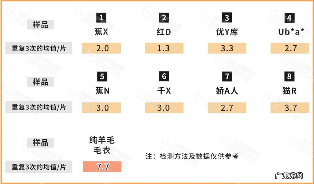保暖内衣8款评测结果出炉 保暖内衣哪个牌子的保暖效果好