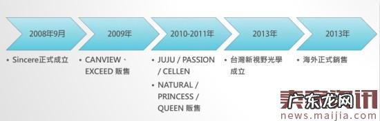 一个日本隐形眼镜品牌入华，这样做天猫渠道